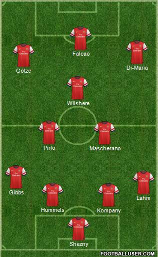 Arsenal Formation 2013