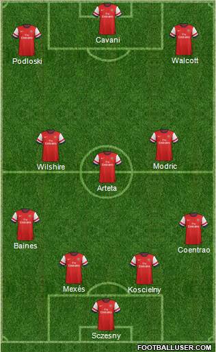Arsenal Formation 2013