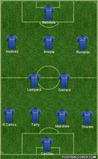 Chelsea Formation 2013