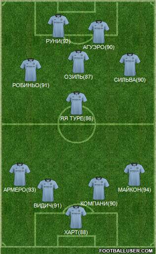 Manchester City Formation 2013