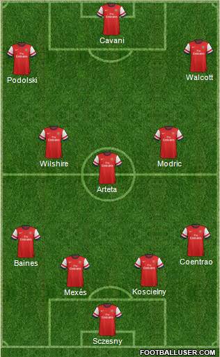 Arsenal Formation 2013