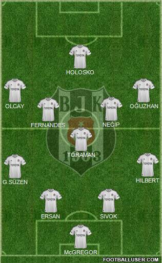 Besiktas JK Formation 2013