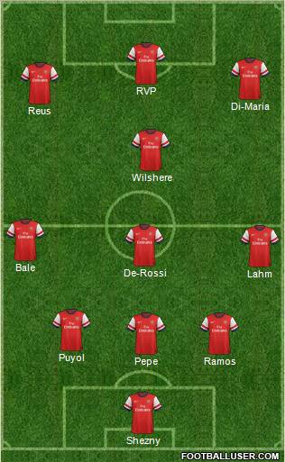 Arsenal Formation 2013
