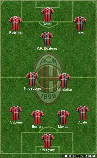 A.C. Milan Formation 2013
