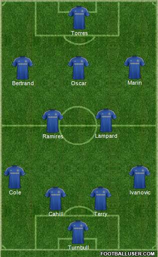 Chelsea Formation 2013