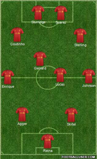 Liverpool Formation 2013