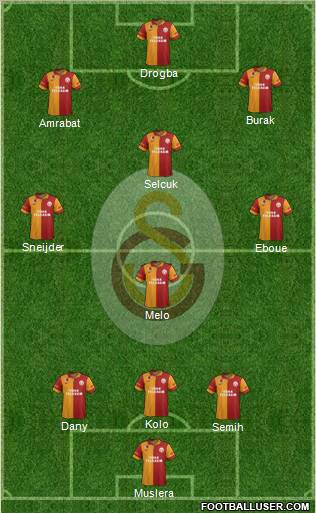 Galatasaray SK Formation 2013