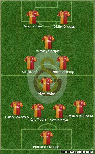 Galatasaray SK Formation 2013