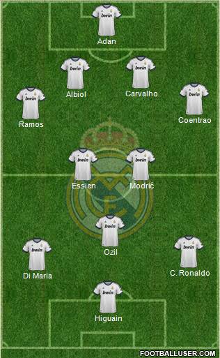 Real Madrid C.F. Formation 2013