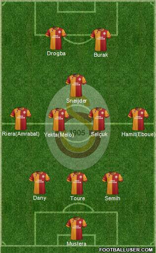 Galatasaray SK Formation 2013