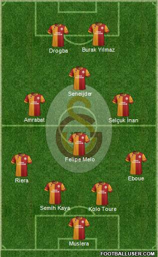 Galatasaray SK Formation 2013