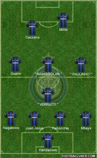 F.C. Internazionale Formation 2013