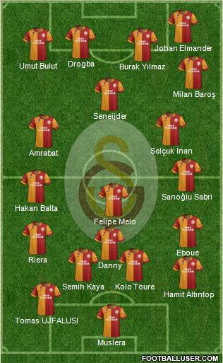 Galatasaray SK Formation 2013