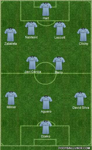 Manchester City Formation 2013
