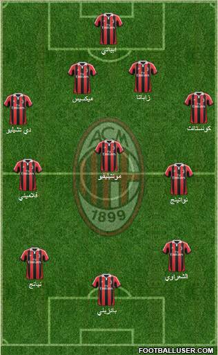 A.C. Milan Formation 2013