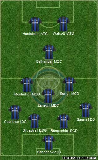 F.C. Internazionale Formation 2013