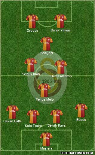 Galatasaray SK Formation 2013