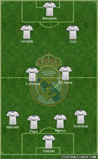 Real Madrid C.F. Formation 2013