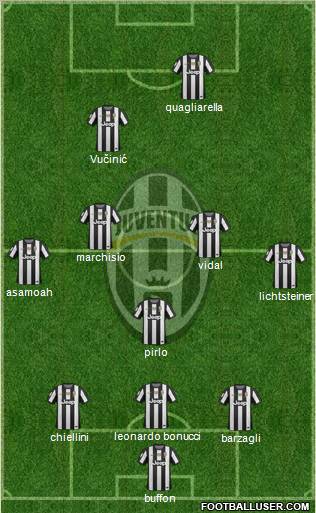 Juventus Formation 2013