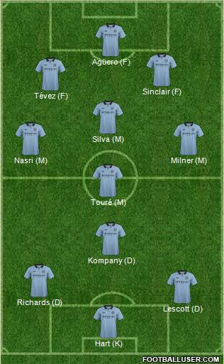 Manchester City Formation 2013