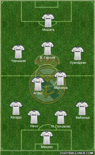 R. Madrid Castilla Formation 2013