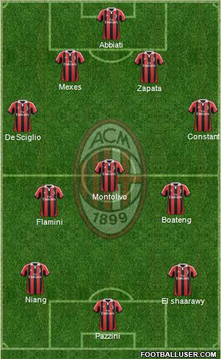 A.C. Milan Formation 2013