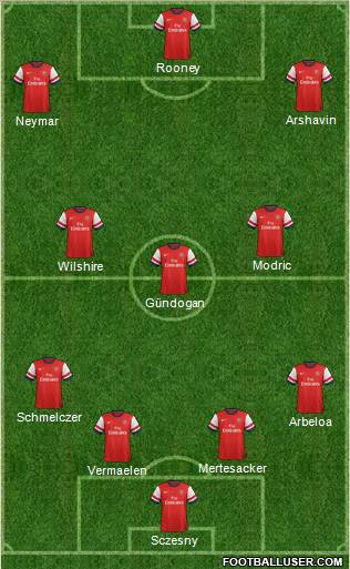 Arsenal Formation 2013