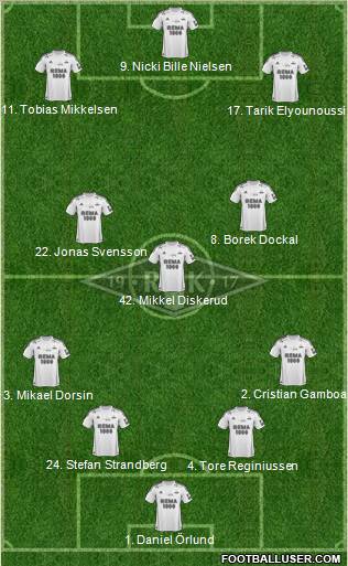 Rosenborg BK Formation 2013
