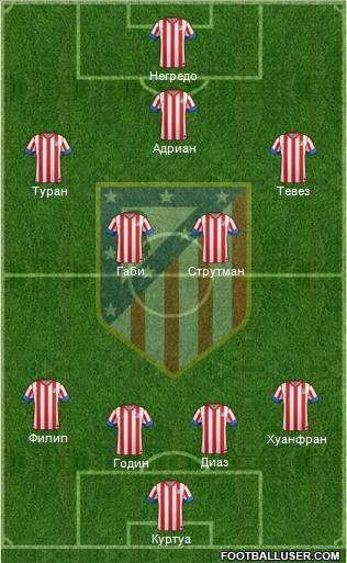 C. Atlético Madrid S.A.D. Formation 2013