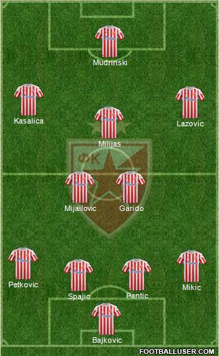 FC Red Star Belgrade Formation 2013