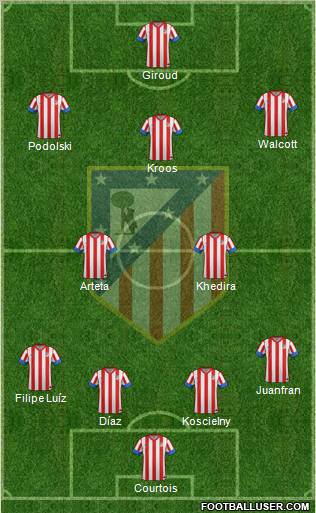 C. Atlético Madrid S.A.D. Formation 2013