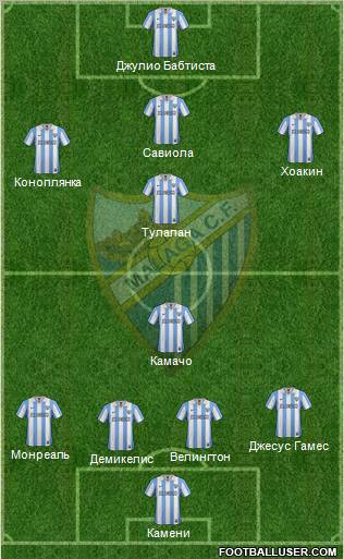 Málaga C.F., S.A.D. Formation 2013