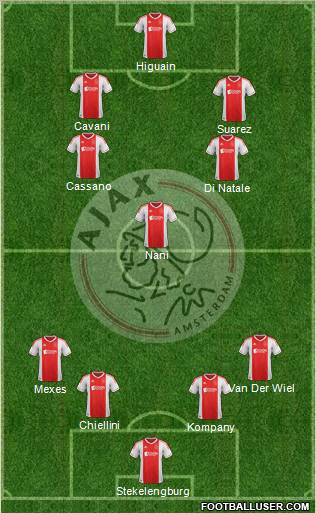 AFC Ajax Formation 2013