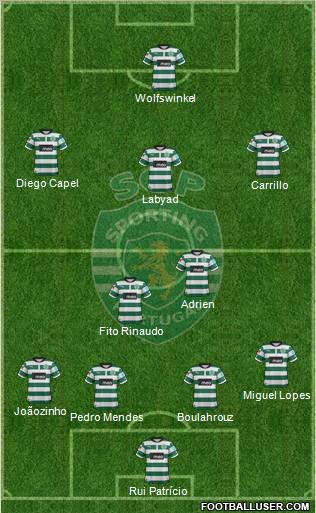Sporting Clube de Portugal - SAD Formation 2013
