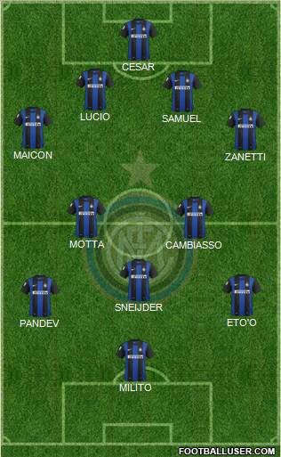F.C. Internazionale Formation 2013