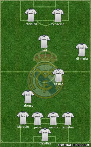 Real Madrid C.F. Formation 2013