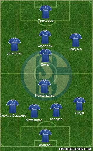 FC Schalke 04 Formation 2013