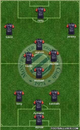 Montpellier Hérault Sport Club Formation 2013