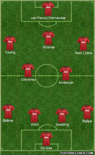 Manchester United Formation 2013