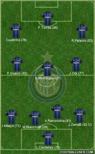 F.C. Internazionale Formation 2013