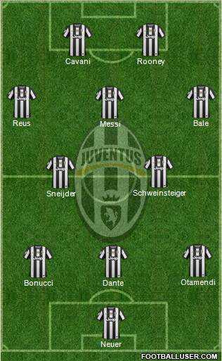 Juventus Formation 2013