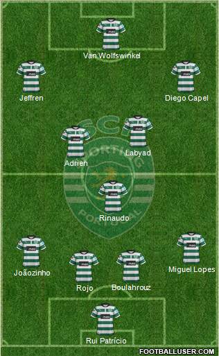Sporting Clube de Portugal - SAD Formation 2013