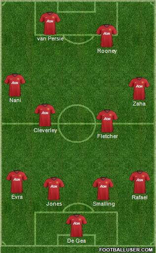 Manchester United Formation 2013