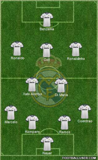 Real Madrid C.F. Formation 2013