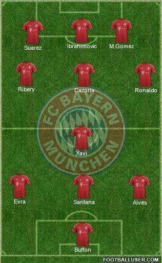FC Bayern München Formation 2013