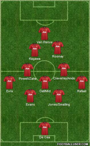 Manchester United Formation 2013