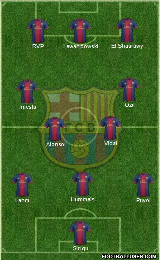 F.C. Barcelona Formation 2013