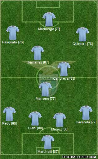 S.S. Lazio Formation 2013
