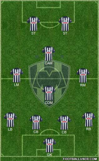 Club de Fútbol Monterrey Formation 2013