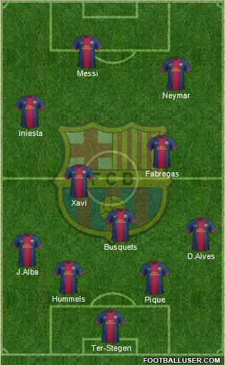 F.C. Barcelona Formation 2013